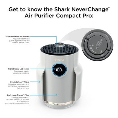 Shark Never Change Air Purifier Mini HP072